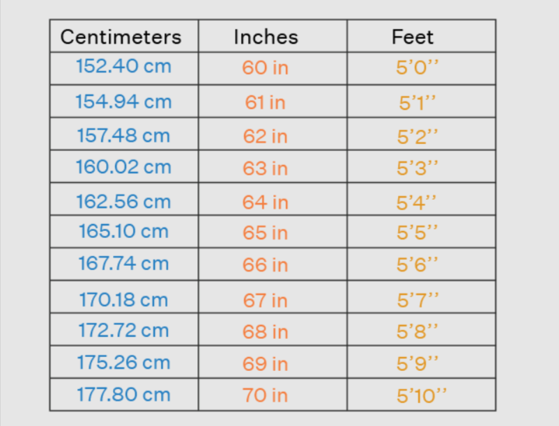 chart of cm to feet 